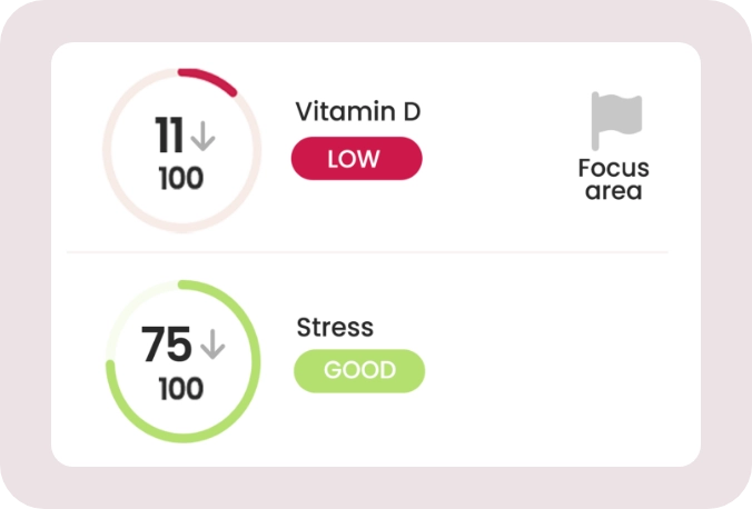 Metabolic health scores