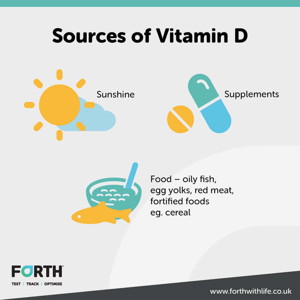 Infographic showing sources of vitamin d