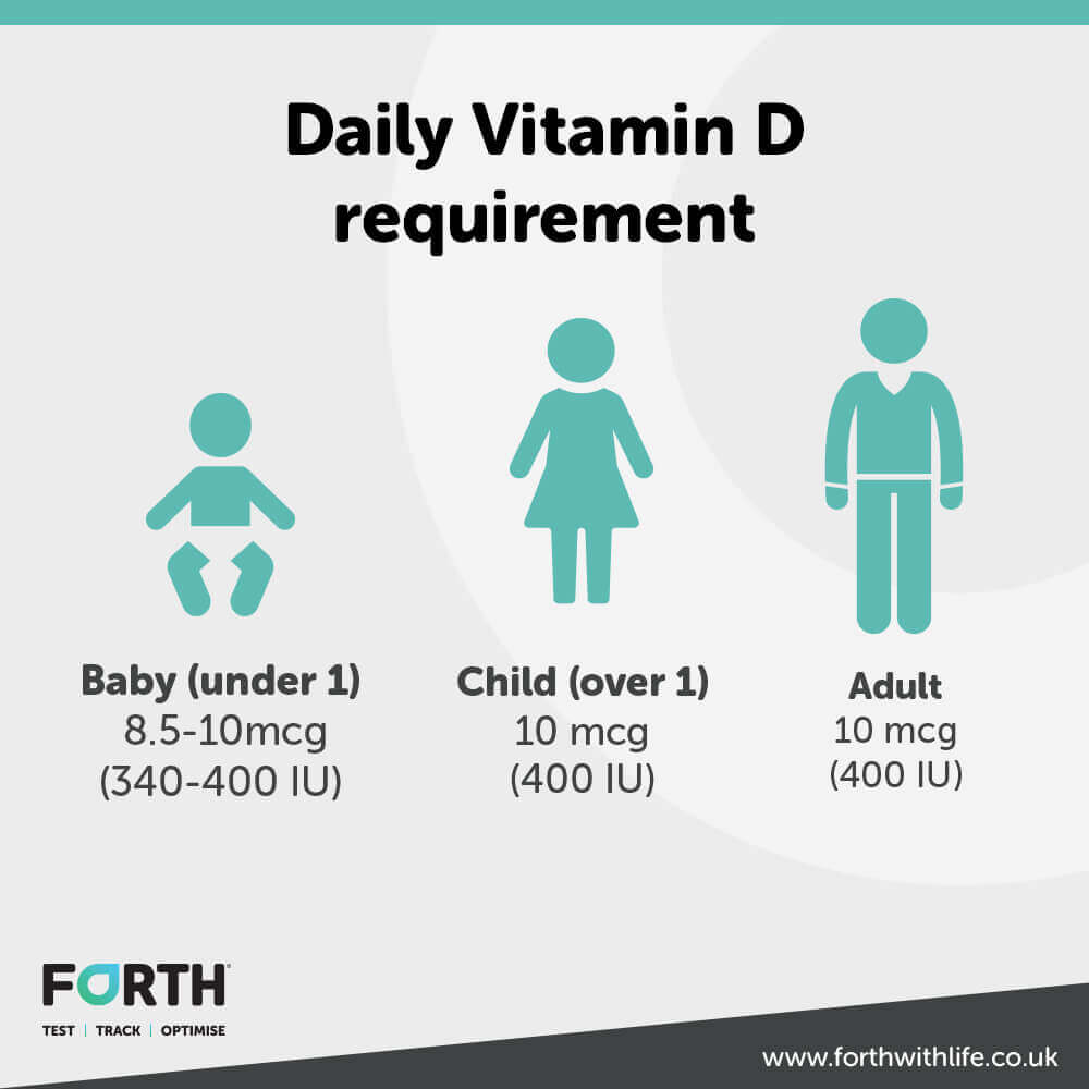 Vitamin D Deficiency Statistics UK - The Case for Supplementing