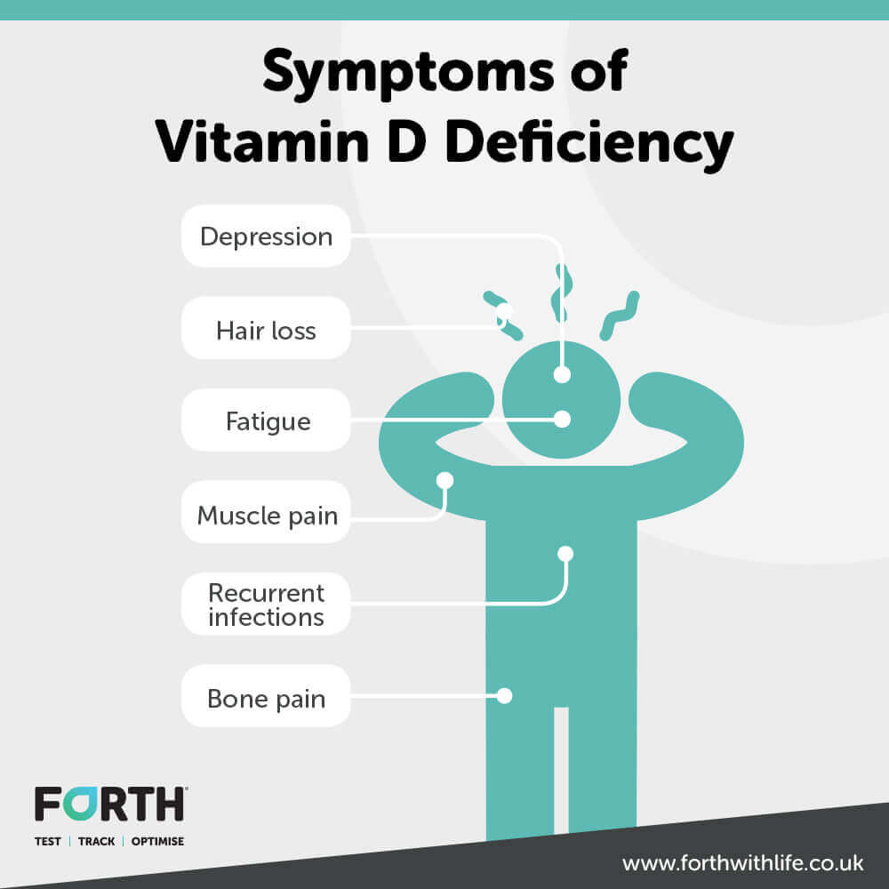 Symptoms of vitamin d deficiency infographic