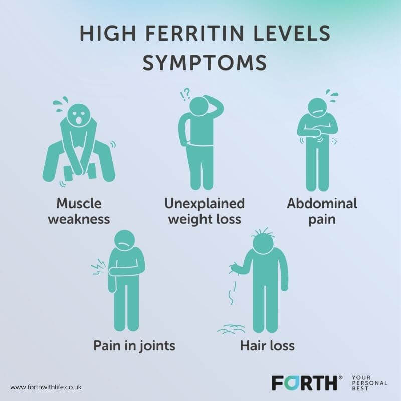 High ferritin levels symptoms