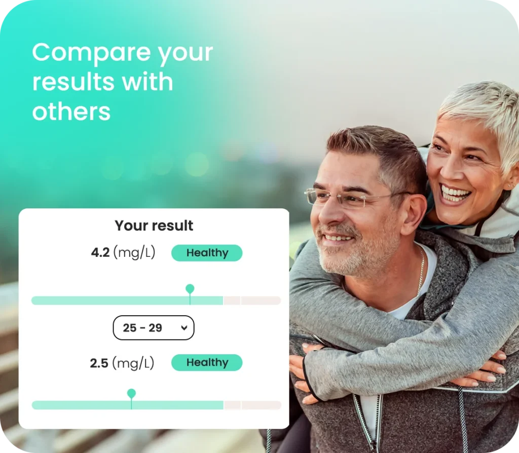hs-CRP blood test results comparison in the Forth app