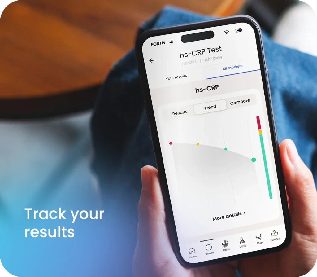 hs-CRP levels trend graph on the Forh mobile app