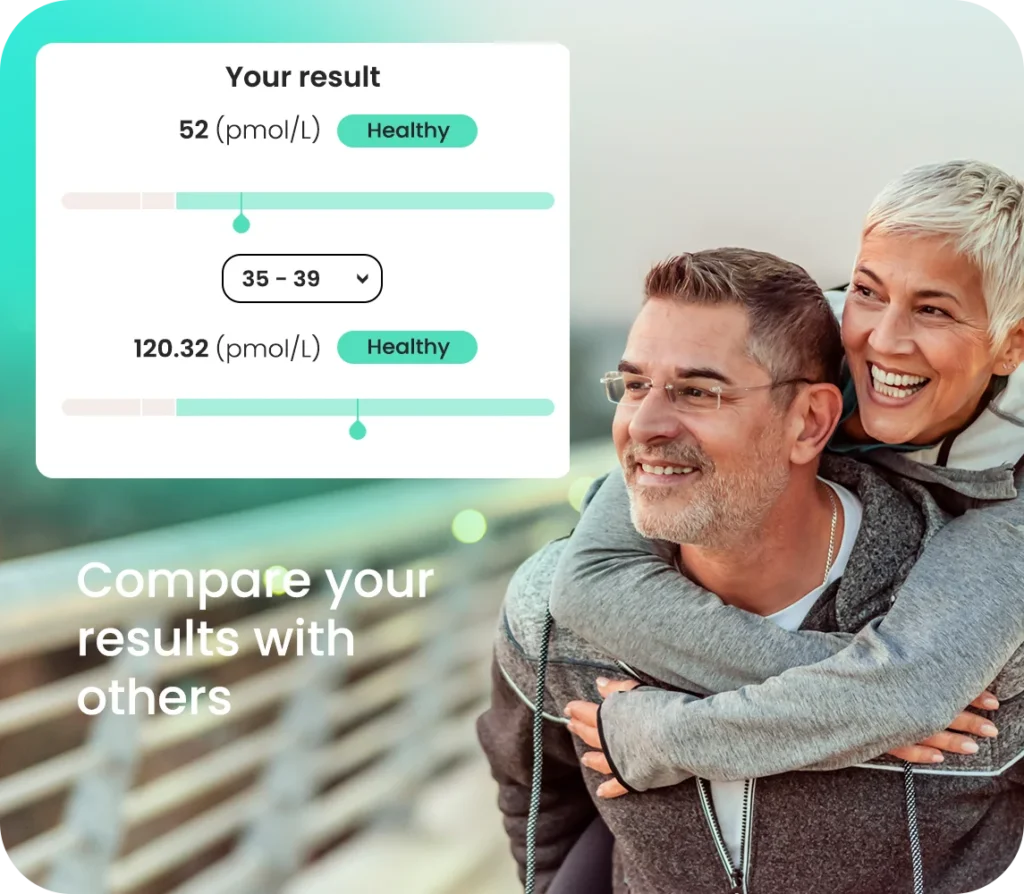 Vitamin B12 Blood results, Compare yourself with others