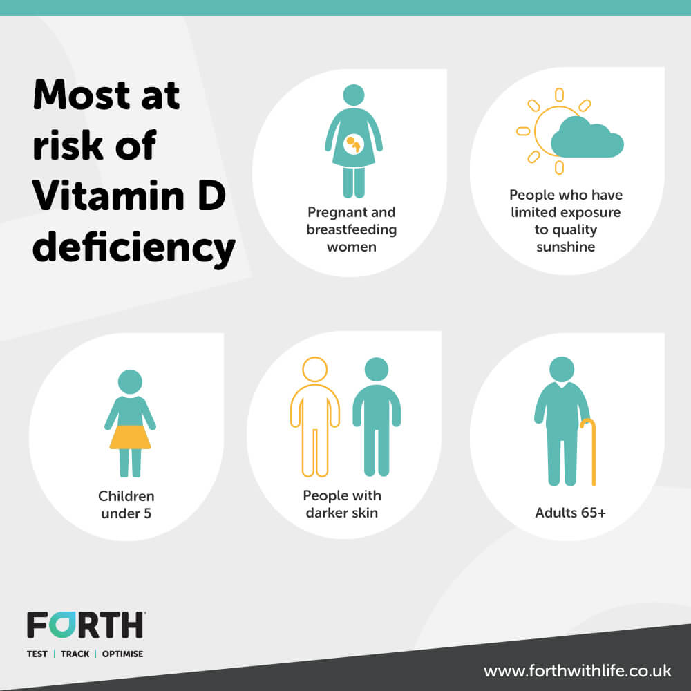 Vitamin Deficiency Statistics Uk Deficient In Vitamins D B9 And B12