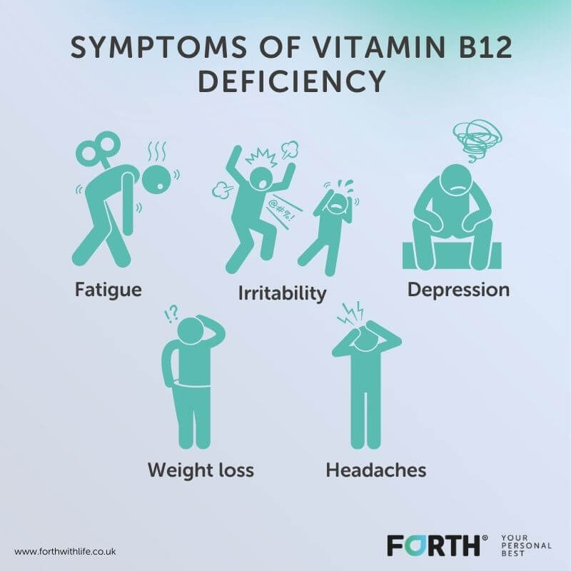 Vitamin b12 deficiency symptoms.