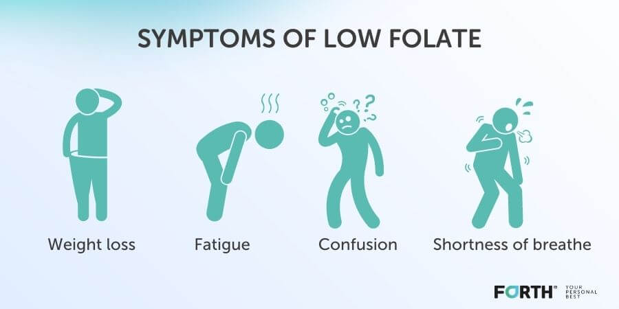 Symptoms of low folate b9