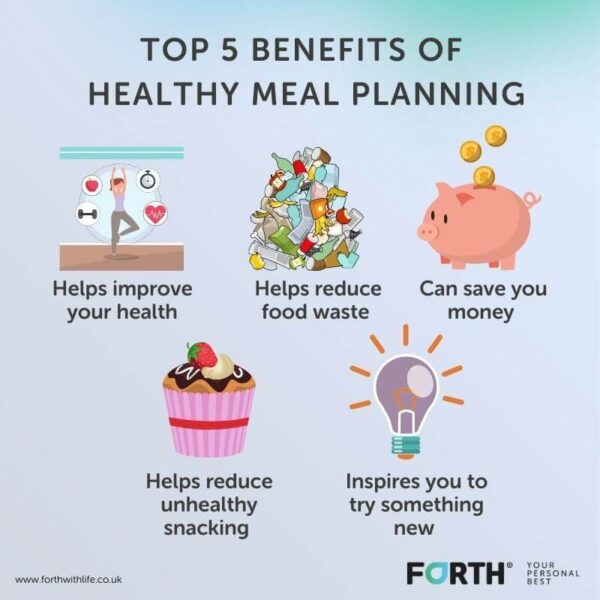 Healthy Eating Meal Plan - Our Guide To Help You Eat Better