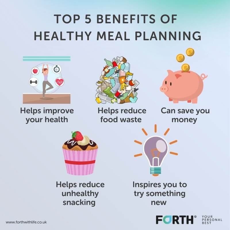 Healthy eating benefits