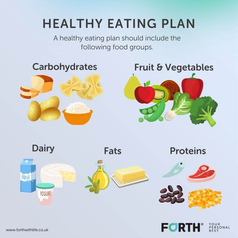 Healthy Eating Plan For Women