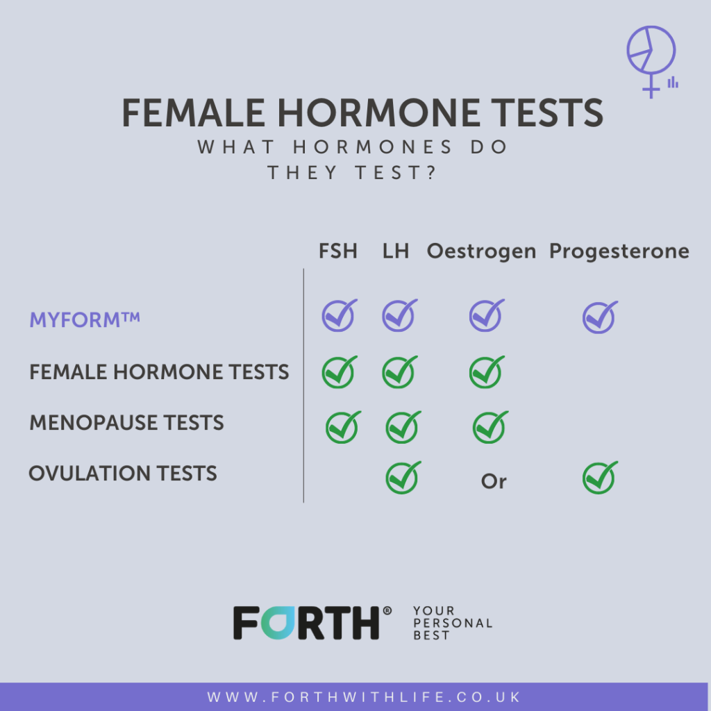 Female hormone tests compared chart