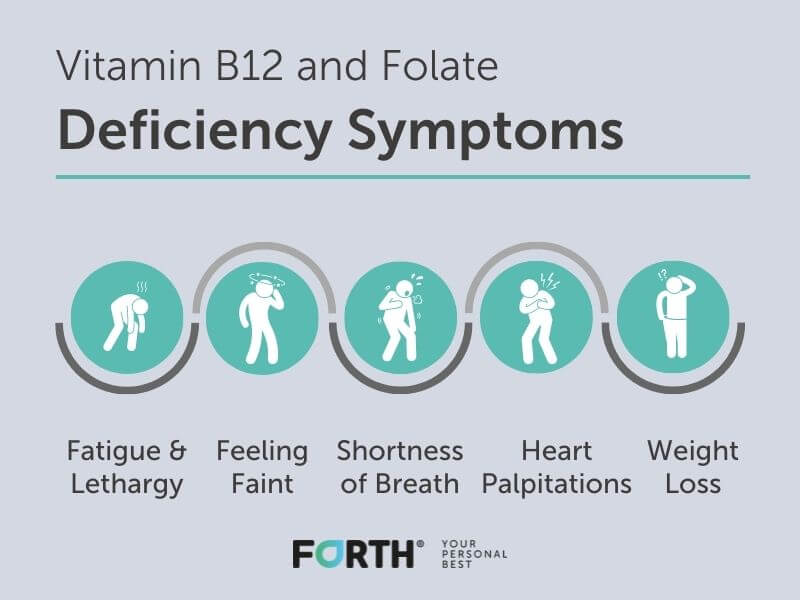 B12 & folate deficiency symptoms