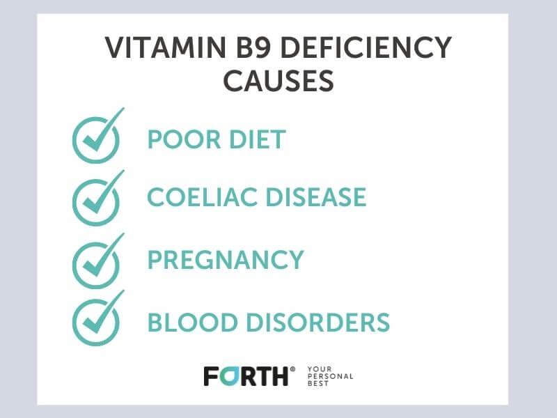 B9 deficiency causes