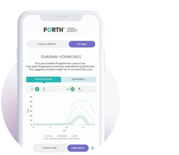 Image of female hormone mapping dashboard