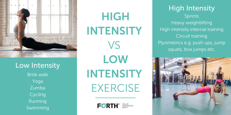 High intensity vs low intensity exercise examples