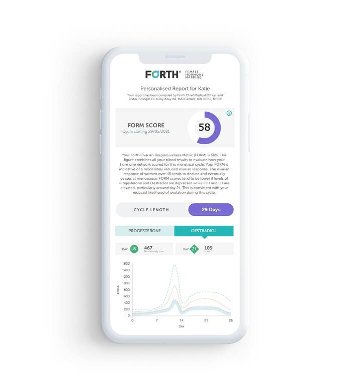 Female hormone mapping results dashboard