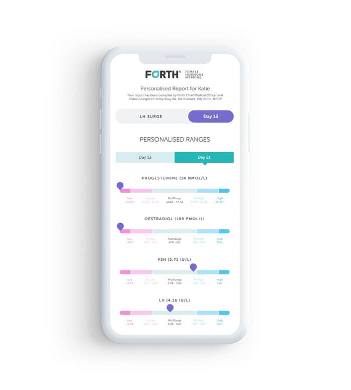 Female hormone mapping results dashboard
