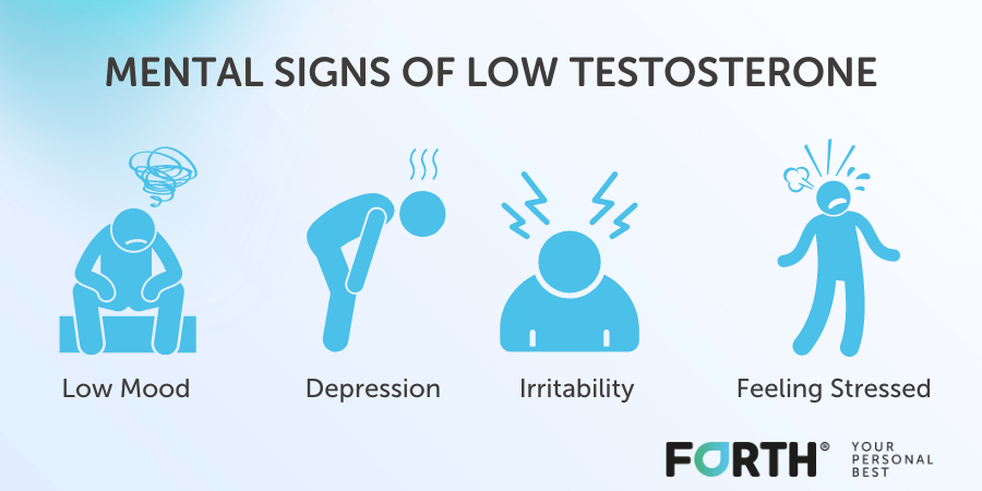 Mental signs of low testosterone - low mood, depression, irritability, feeling stressed