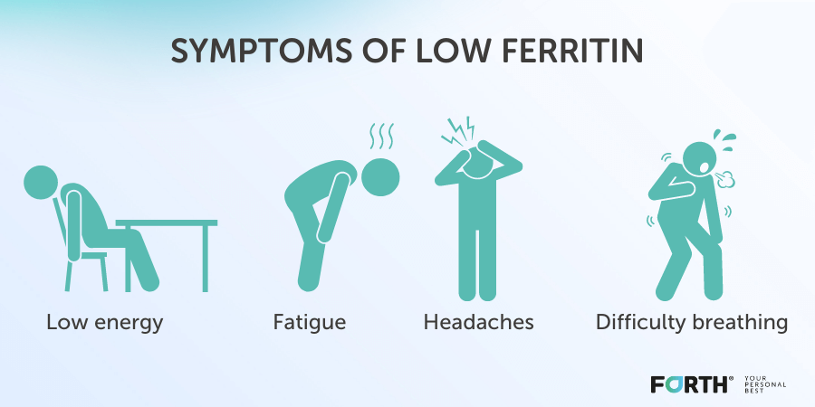 SYMPTOMS OF LOW FERRITIN