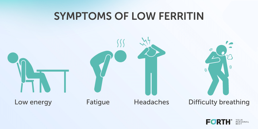 Symptoms of low ferritin