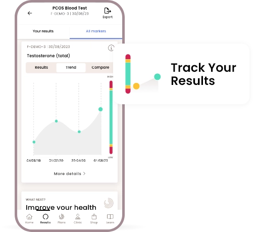 PCOS blood test - Track your results
