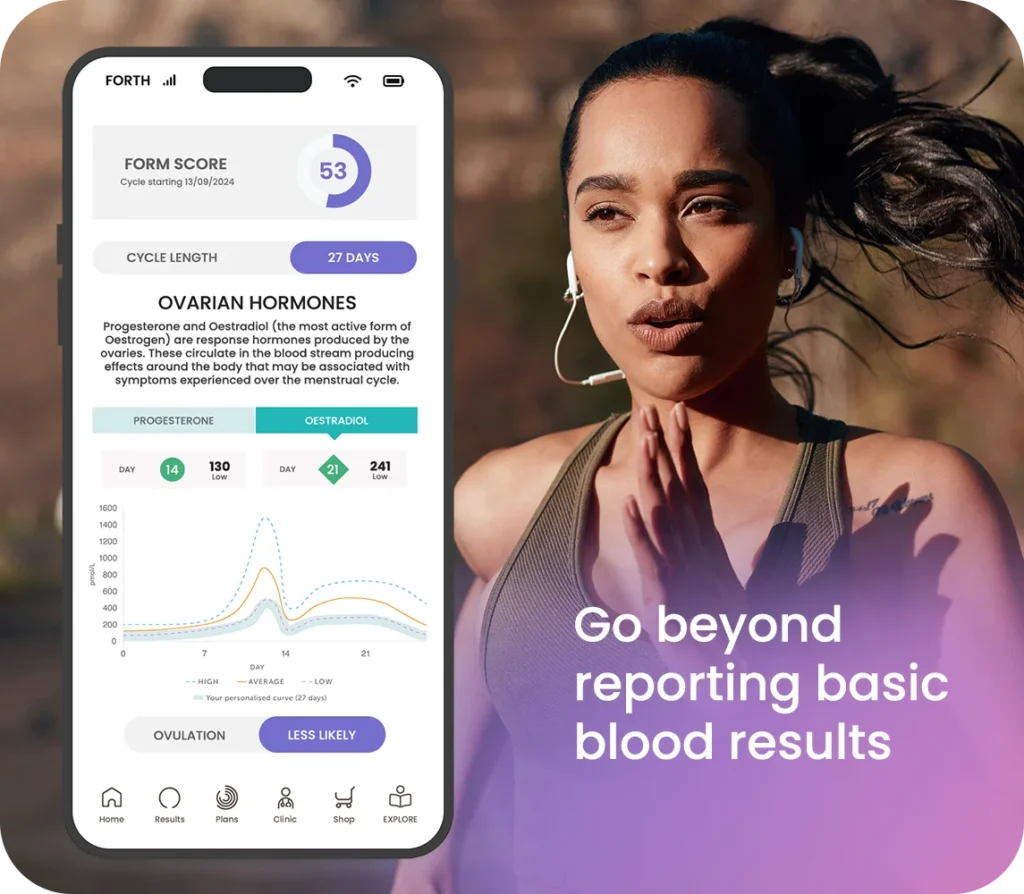 Ovarian hormone blood test results from Forth's advanced female athlete blood test