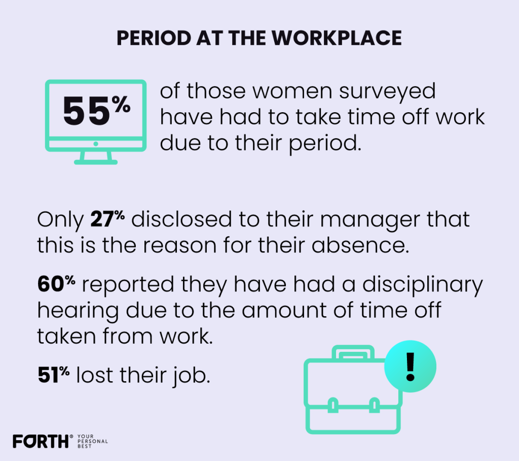 Period at the workplace