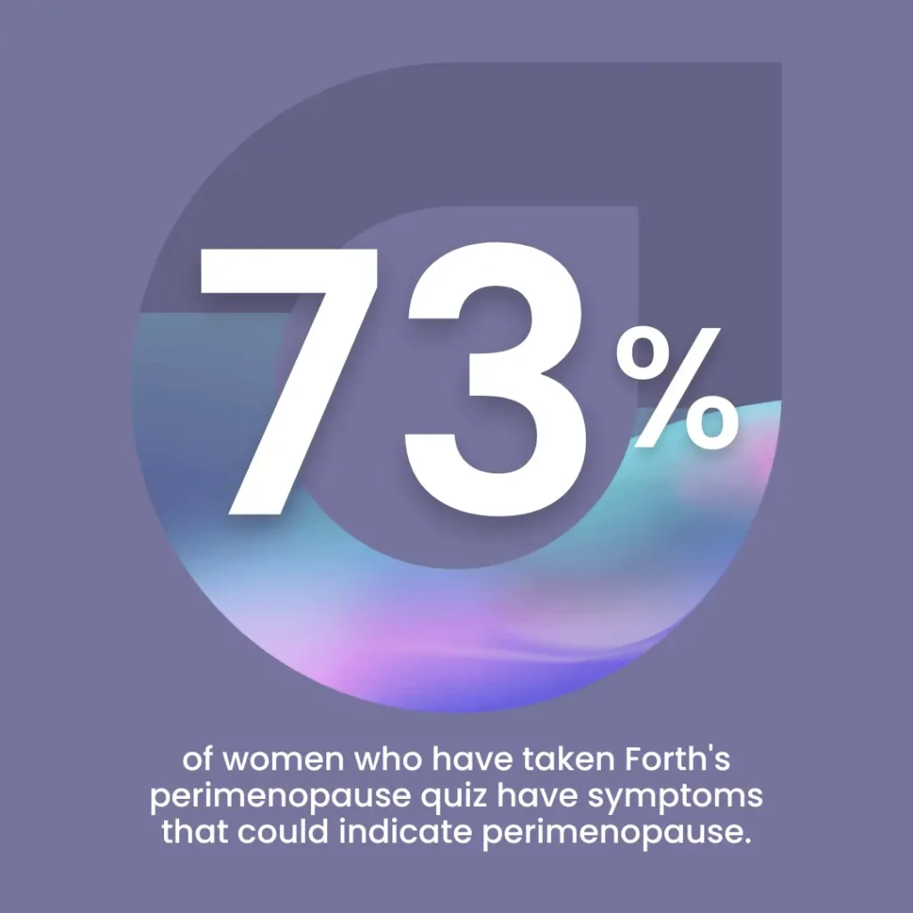 73% of women have perimenopause