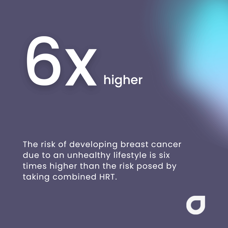 The risk of developing breast cancer due to an unhealthy lifestyle is six times higher than the risk posed by taking combined HRT.