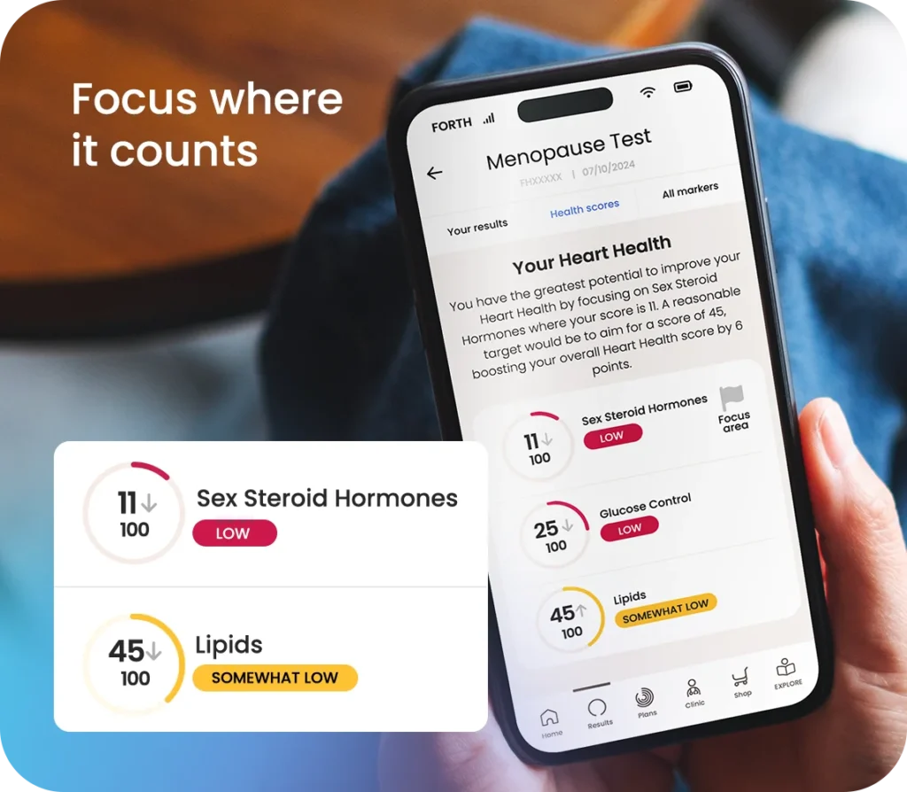 Sex steroid hormones and lipids results from an at-home menopause health blood test on our mobile app