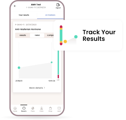 Female Fertility home blood test - Track your results