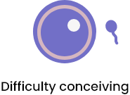 Difficulty conceiving