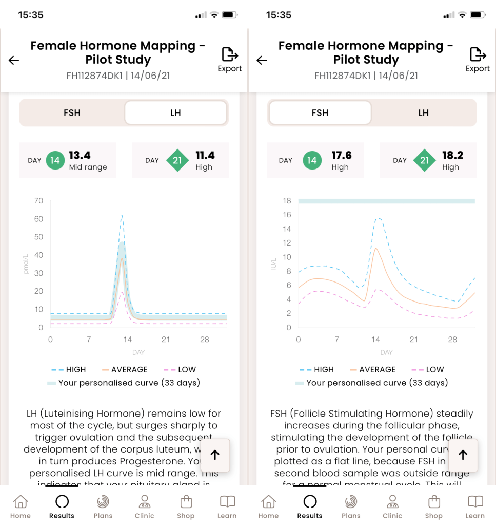 Louise's female hormone levels from forth app