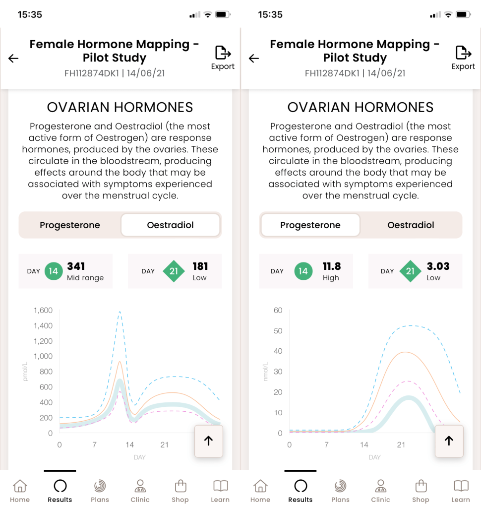 Louise's oestrogen levels from forth app