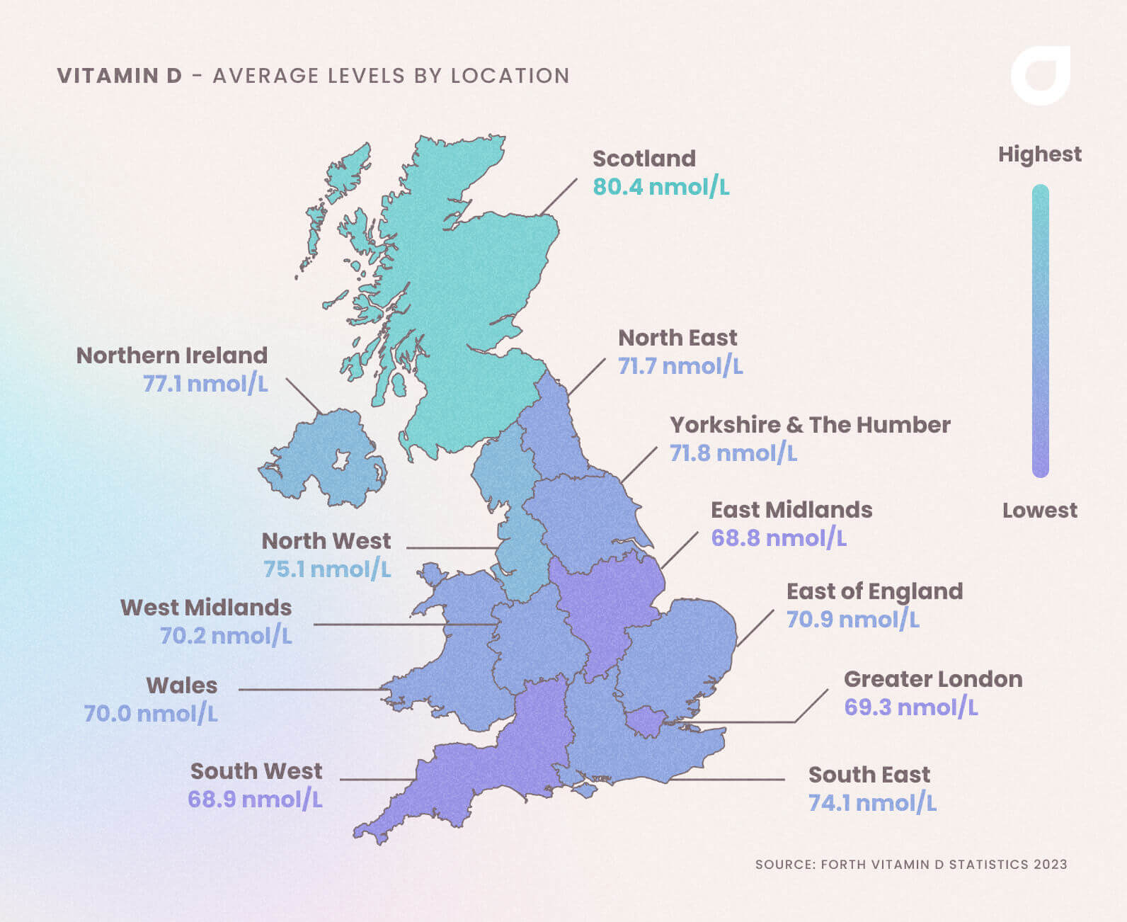 2023 Vitamin D Deficiency Statistics by Age, Gender, Region