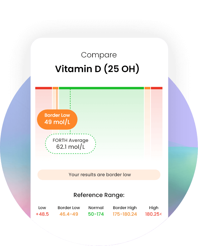 Comparing vitamin d levels on the forth app