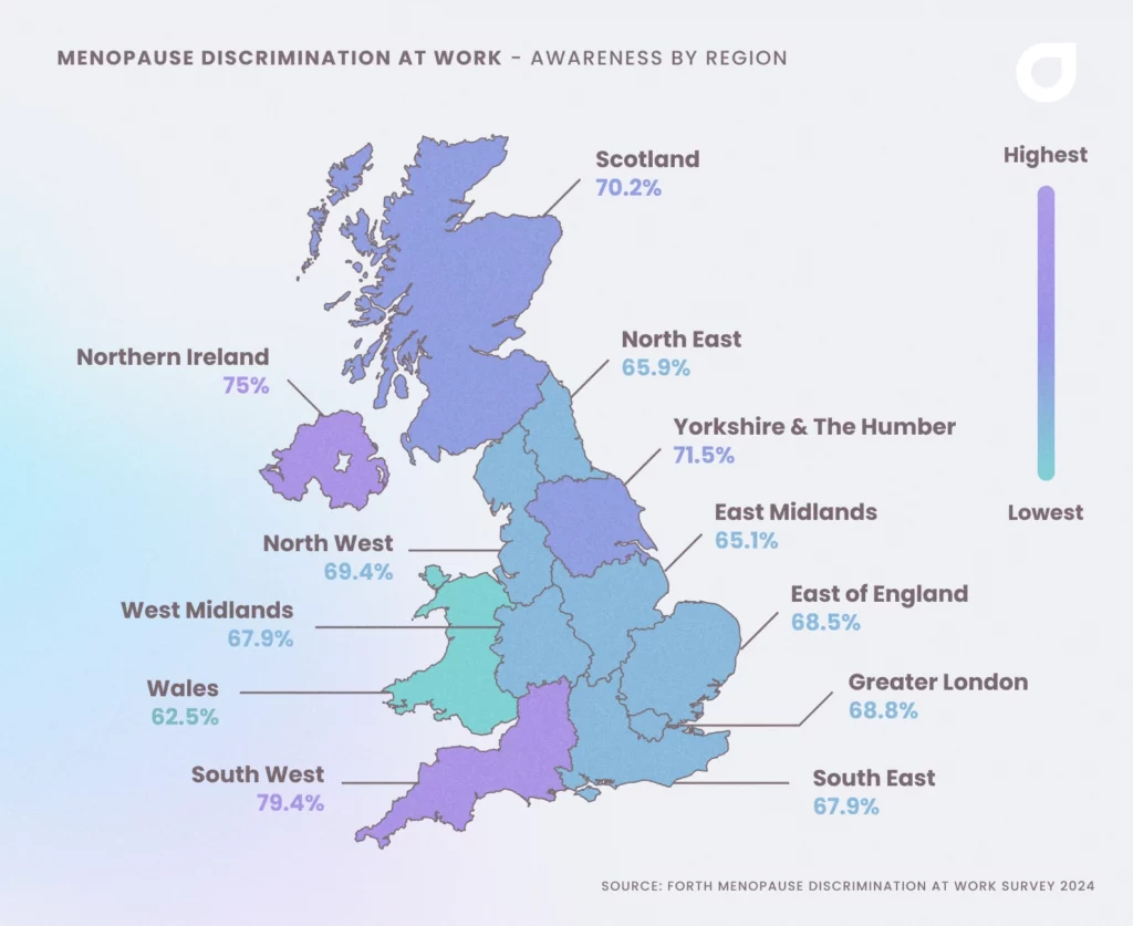 A map of the uk showing what regions have the highest percentage of people that think menopausal women face discrimination at work