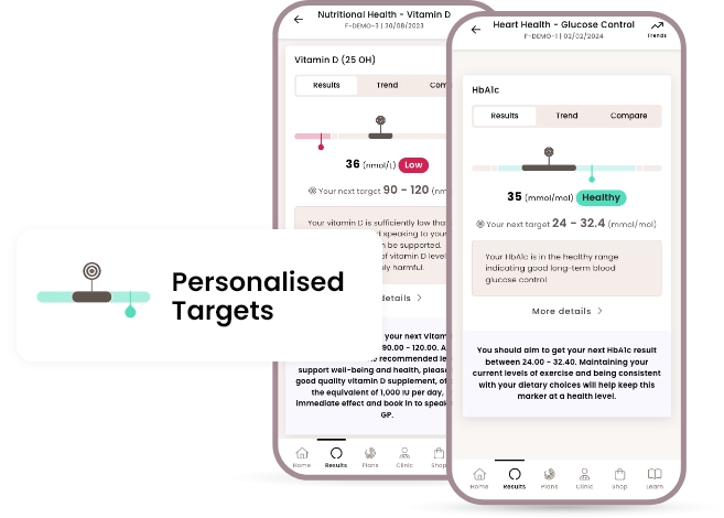 Advanced health check home blood test - HealthCoach personalised targets