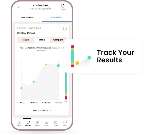 Cortisol home blood test - Track your results