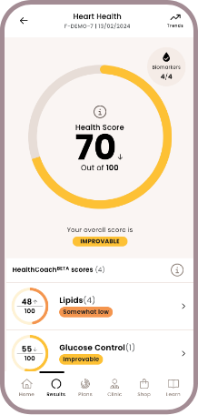 Heart Health home blood test - HealthCoach scores