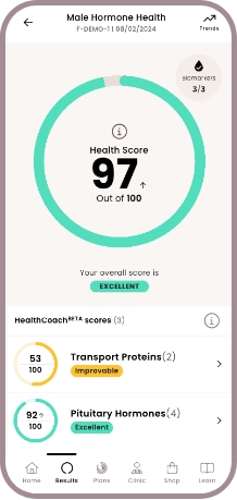 Male fitness home blood test - HealthCoach scores