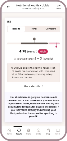 Ultimate home blood test - HealthCoach personalised targets