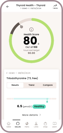 Thyroid home blood test - HealthCoach scores