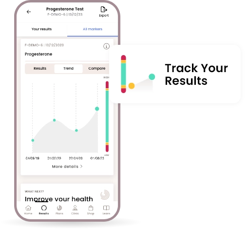 Progesterone home blood test - Track your results