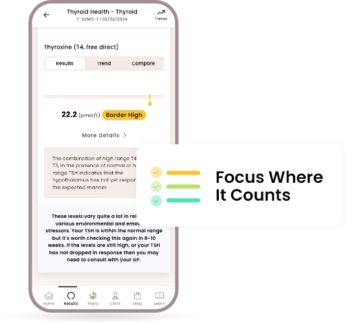 Thyroid home blood test - HealthCoach focus where it counts