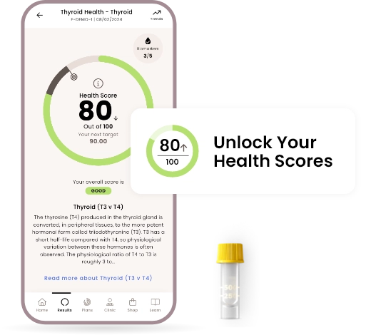 Thyroid home blood test - HealthCoach scores