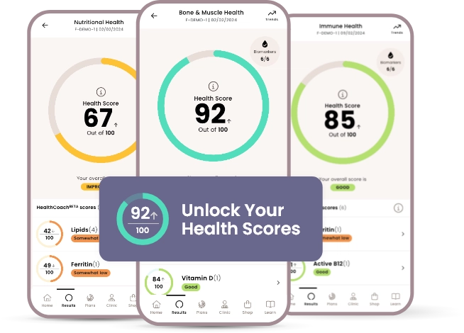Ultimate home blood test - HealthCoach scores