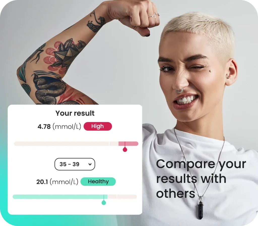 Cholesterol Blood test - Compare yourself with others