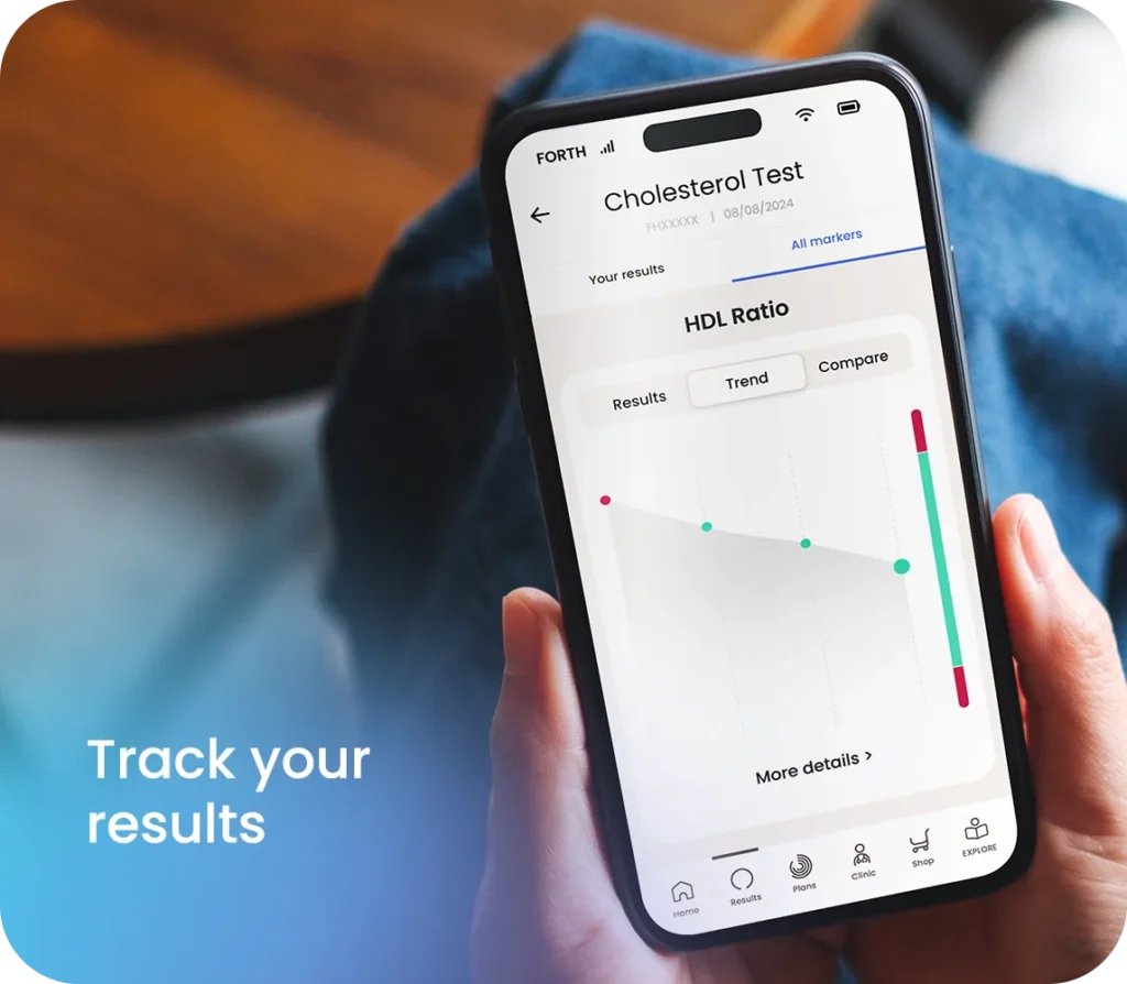 Cholesterol Blood Test - Track you results