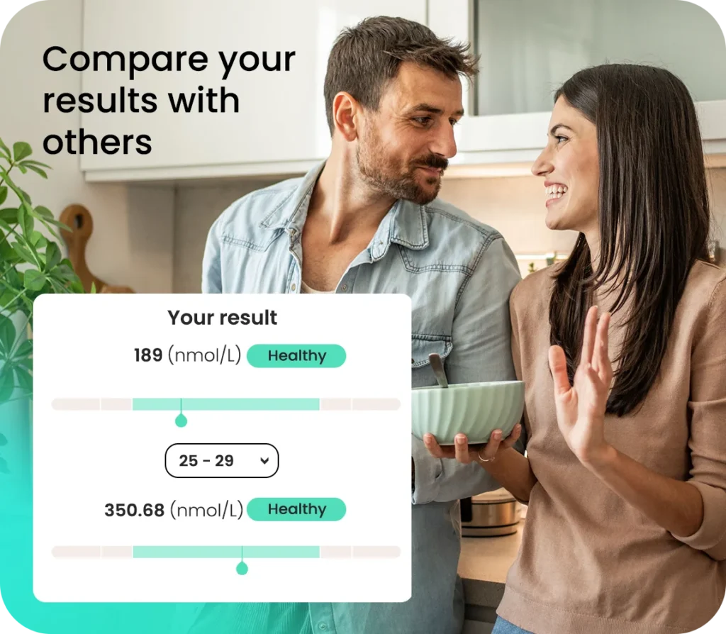 Cortisol Blood results, Compare yourself with others
